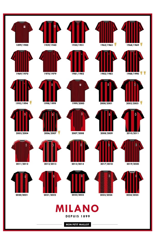 Cadre Milan