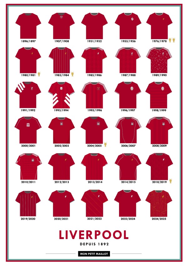 Poster Liverpool